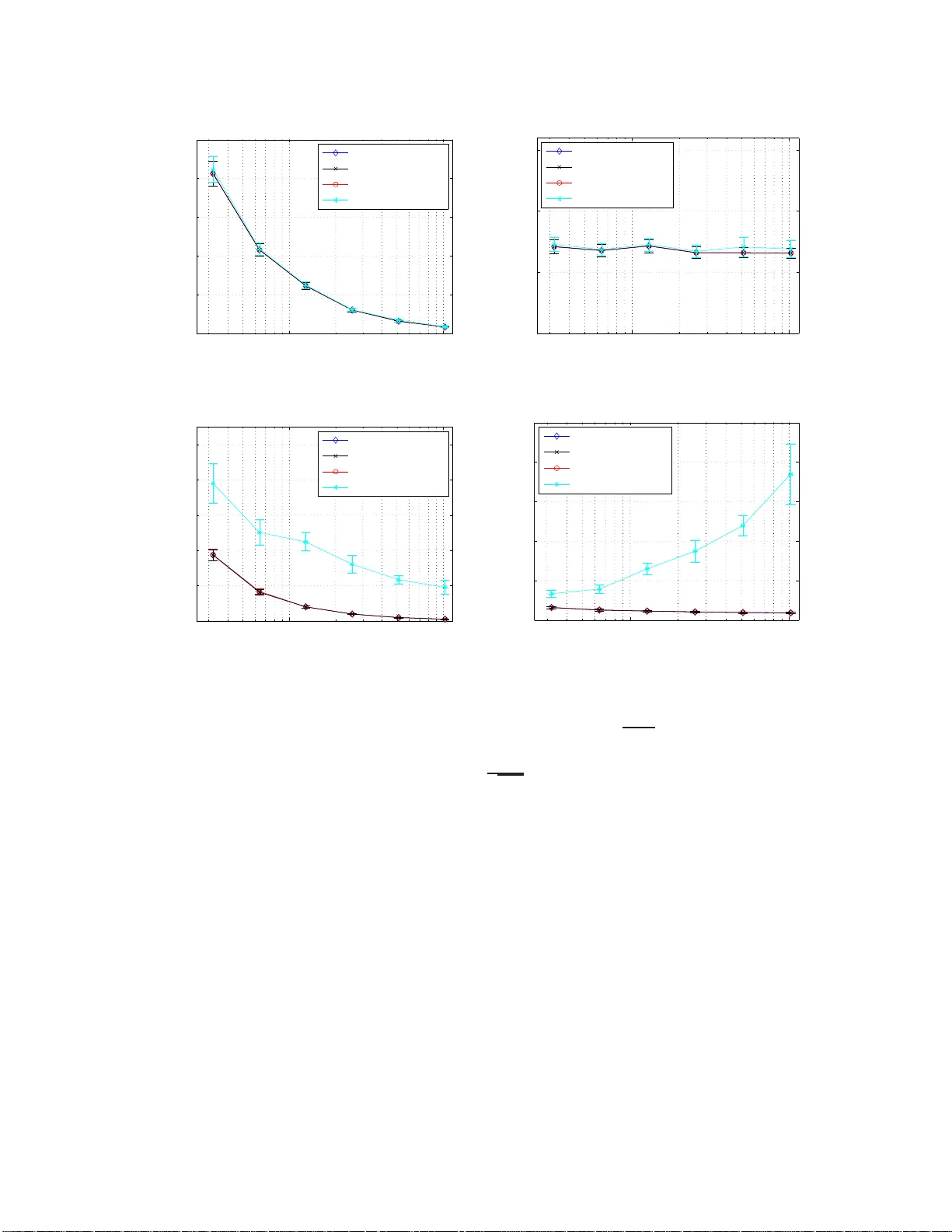 Randomized sketches for kernels: Fast and optimal non-parametric   regression