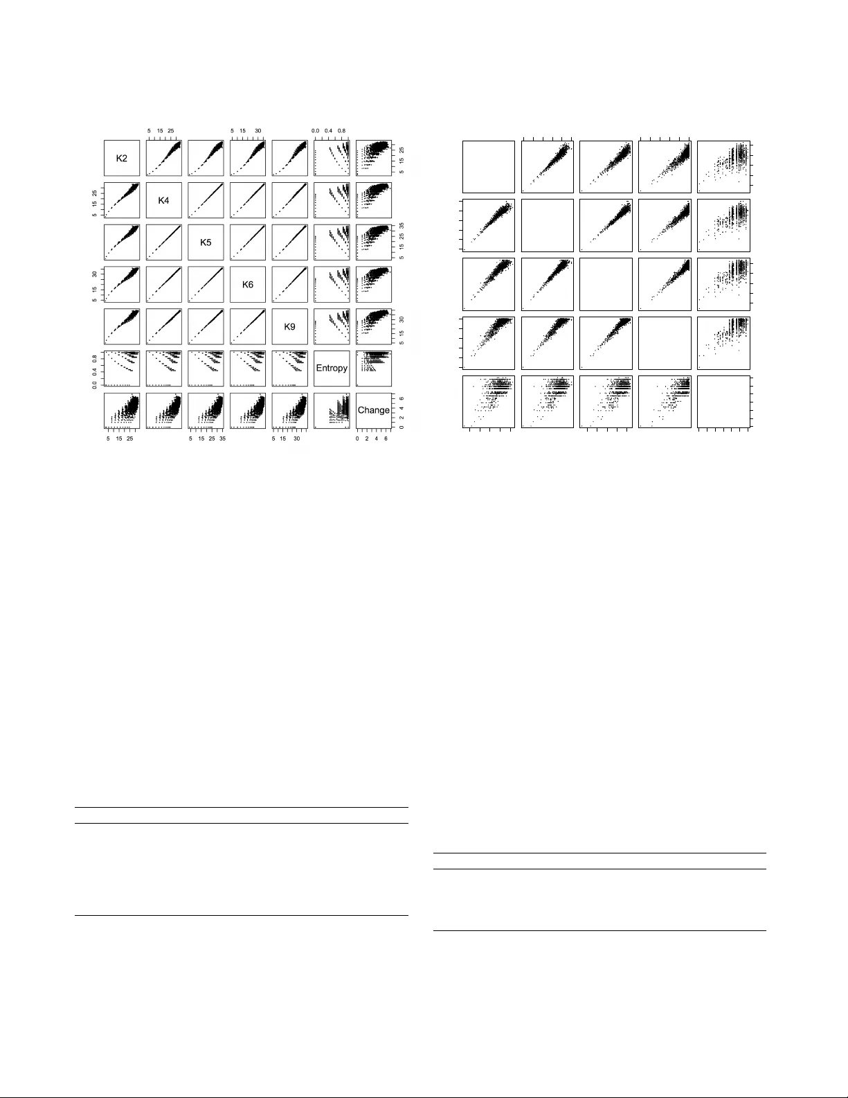 심리학을 위한 알고리즘 복잡도 코딩 정리법 구현