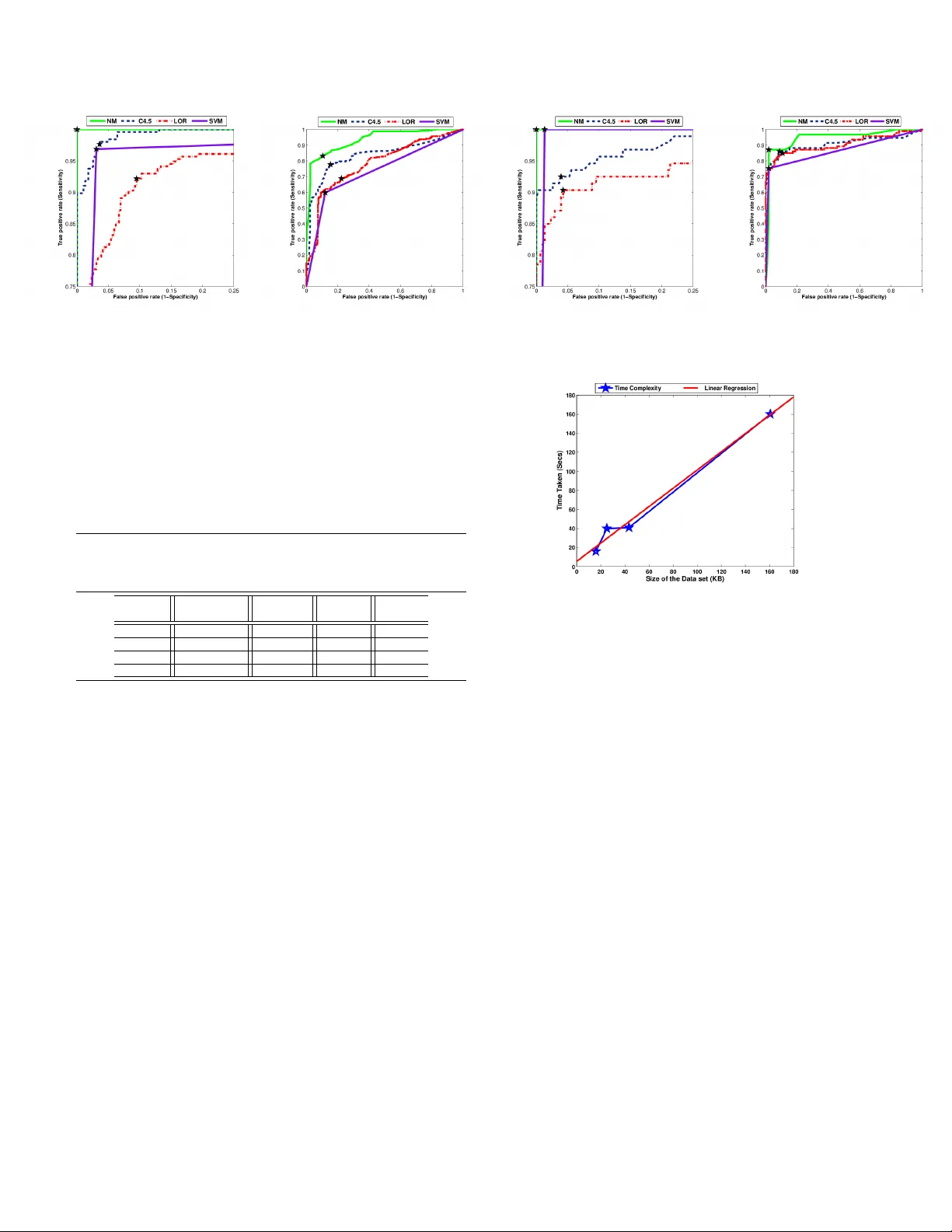 A New Intelligence Based Approach for Computer-Aided Diagnosis of Dengue   Fever