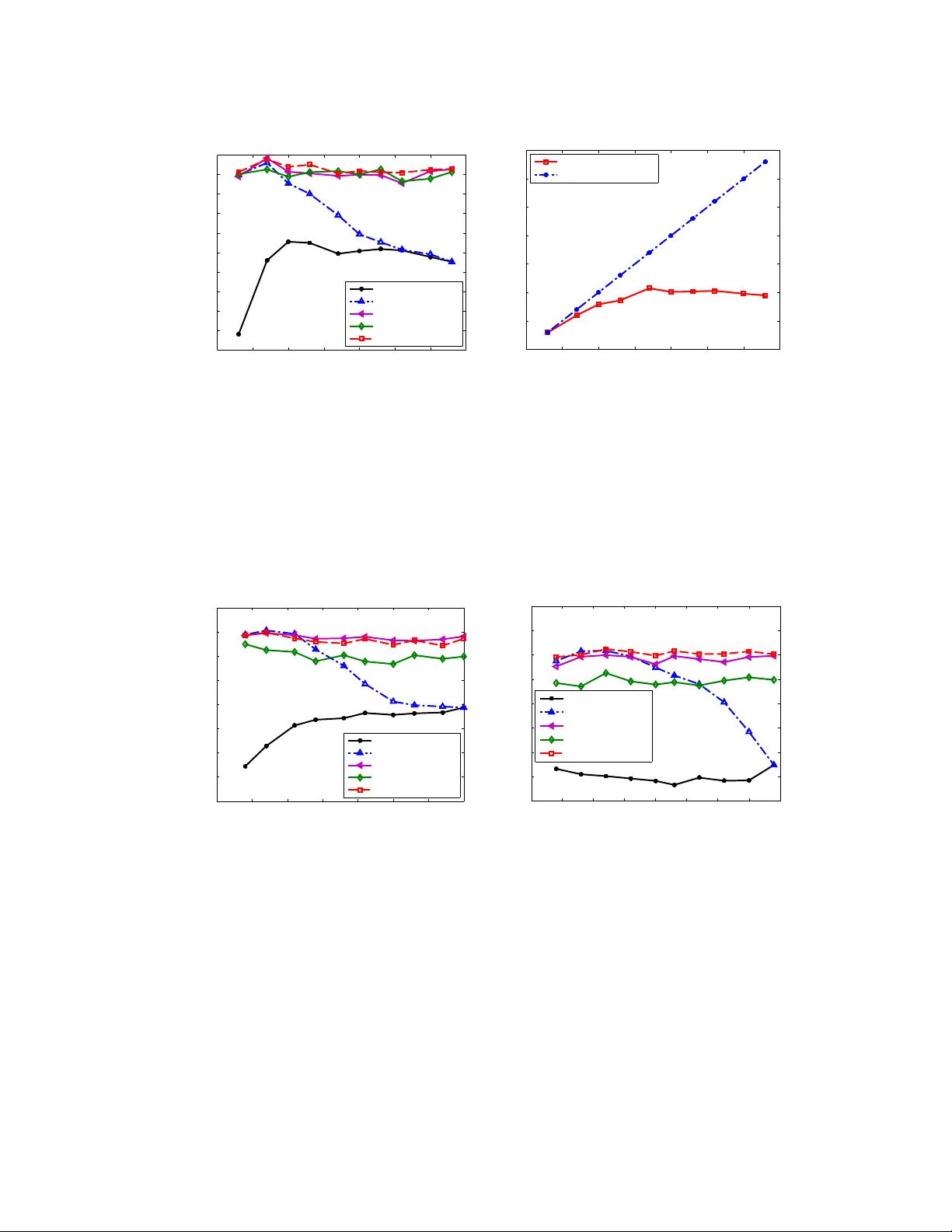 저렴하고 뛰어난 군중 작업자 선택 전략