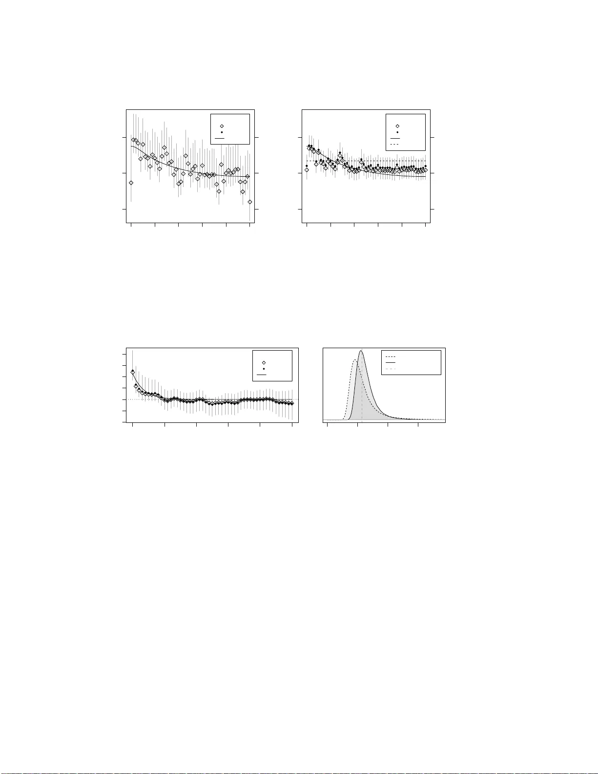 Modelling coloured residual noise in gravitational-wave signal   processing