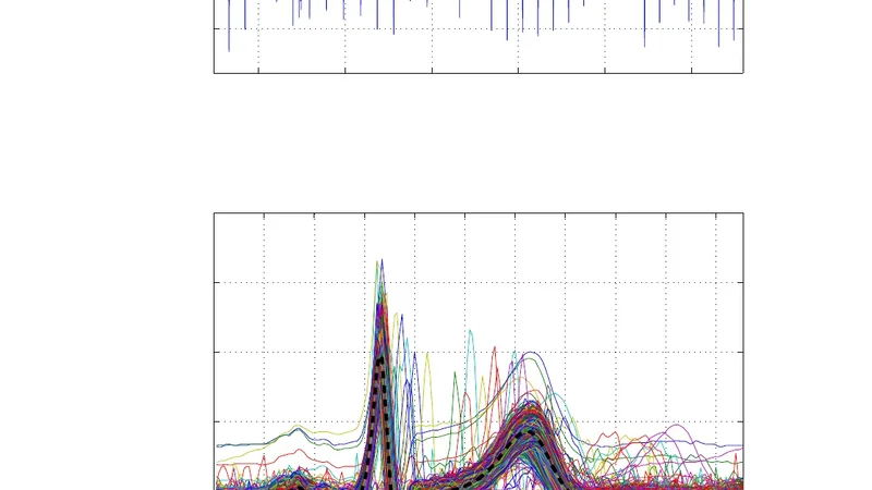 Semiparametric curve alignment and shift density estimation for   biological data