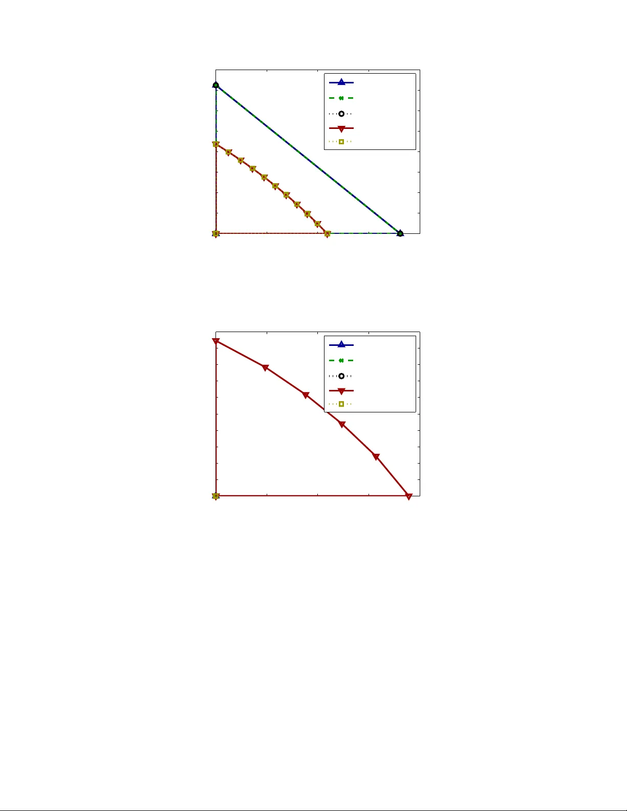 협력 인코딩을 통한 간섭 채널 보안 향상