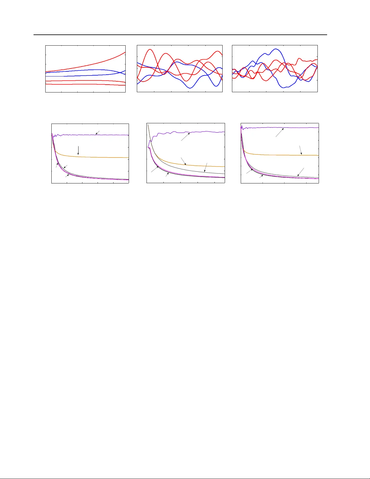 가우시안 프로세스 밴드잇 최적화 무후회와 실험 설계