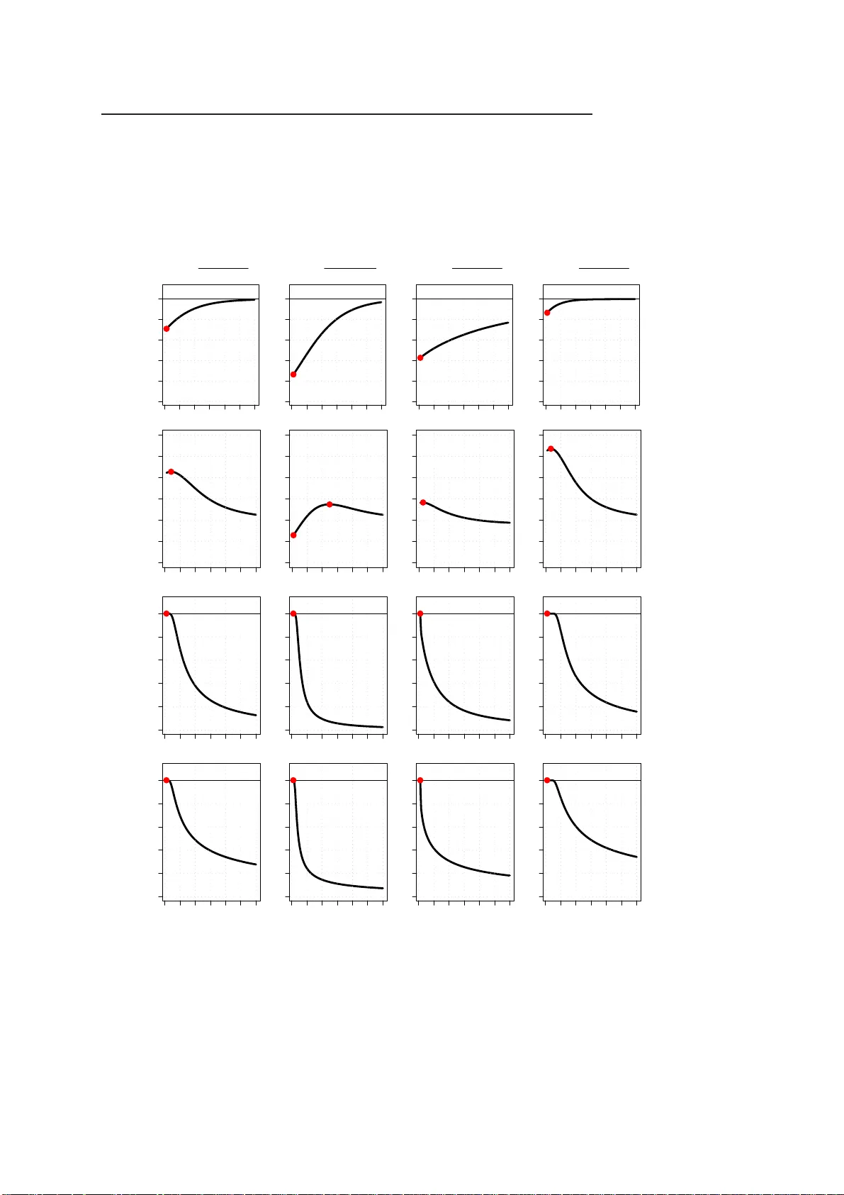 예상 유한표본 붕괴점 스케일 쉐이프 모델을 위한 새로운 강건성 지표