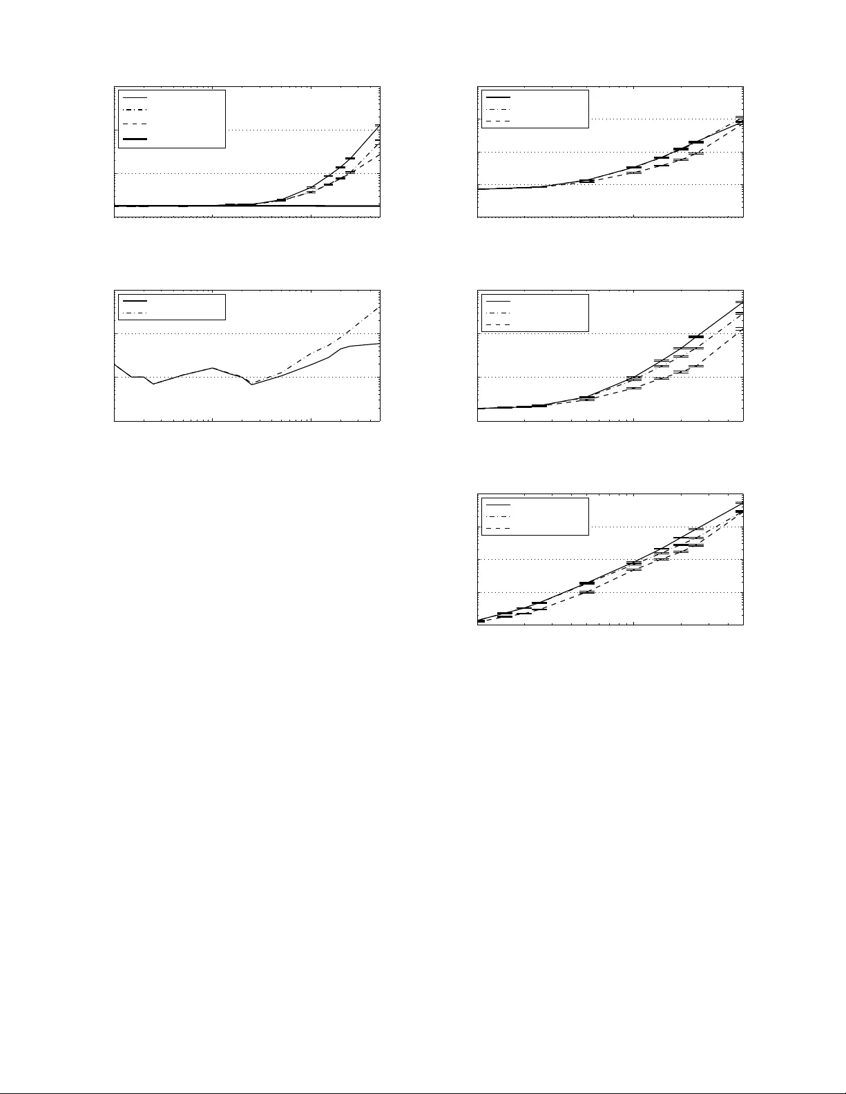지터 샘플을 이용한 비임의 신호 계수 추정 최적화