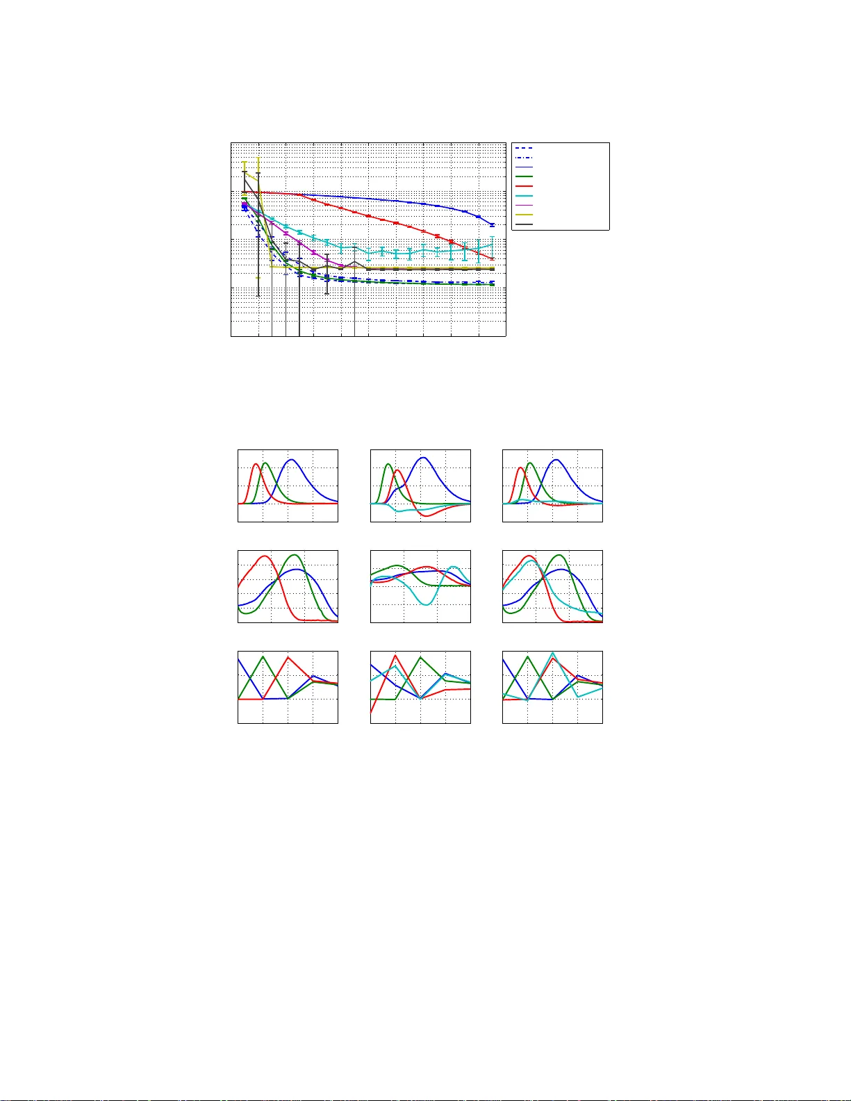 부분 관측 텐서의 저랭크 추정을 위한 볼록 최적화 기법