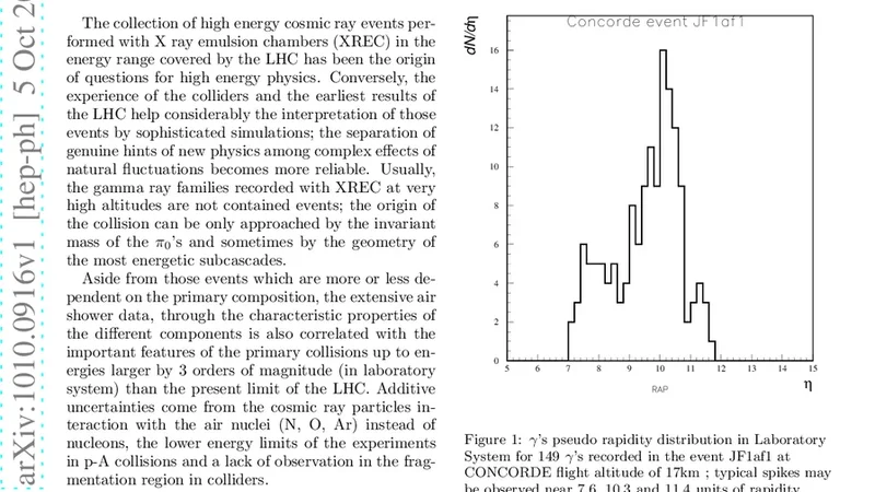 Consequences of the LHC Results in the Interpretation of gamma ray   families and Giant EAS Data