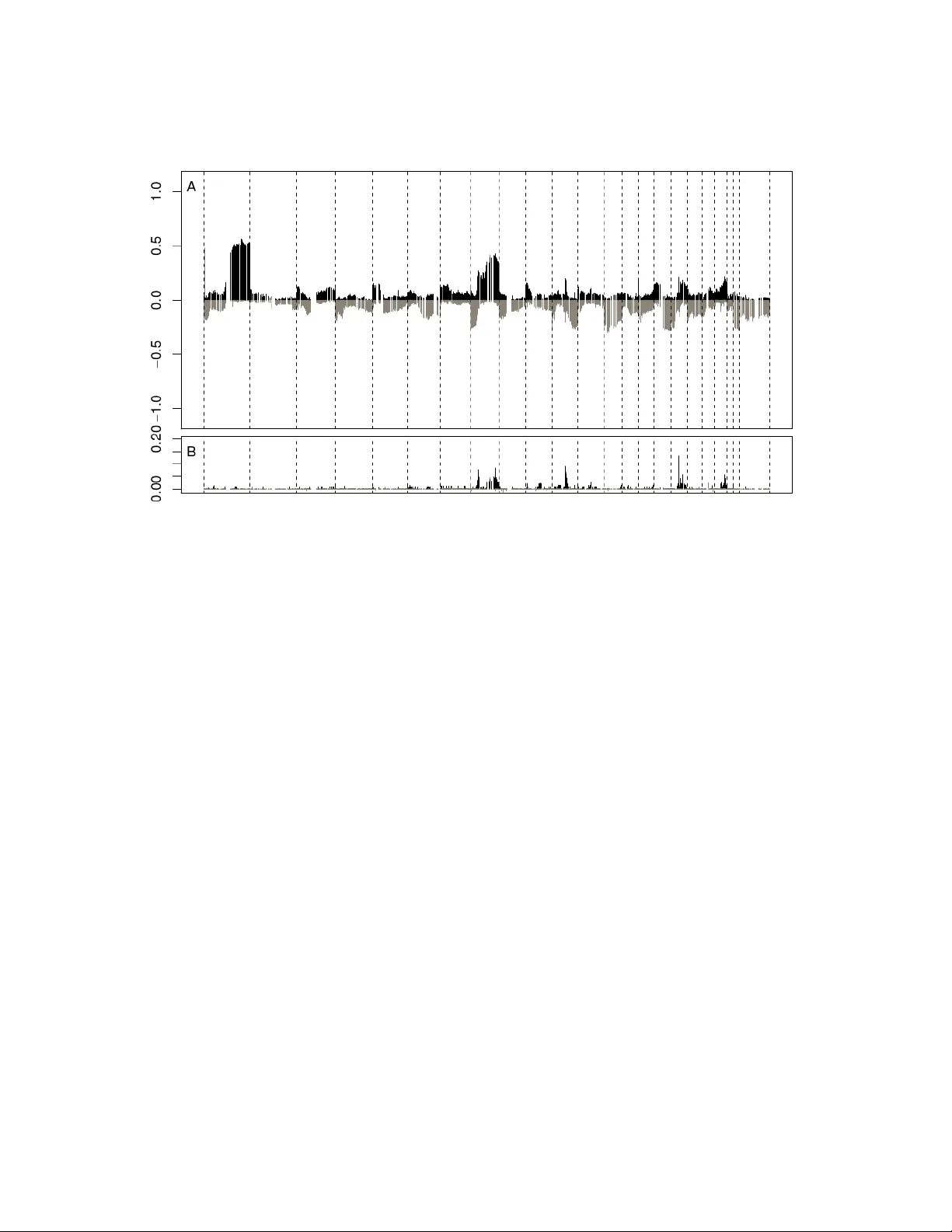 베타 강화 일반화 종 샘플링 사전