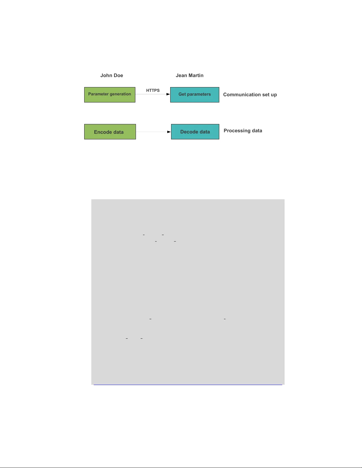 퍼세우스 기술: 암호 대신 코딩 기반 확장형 보안