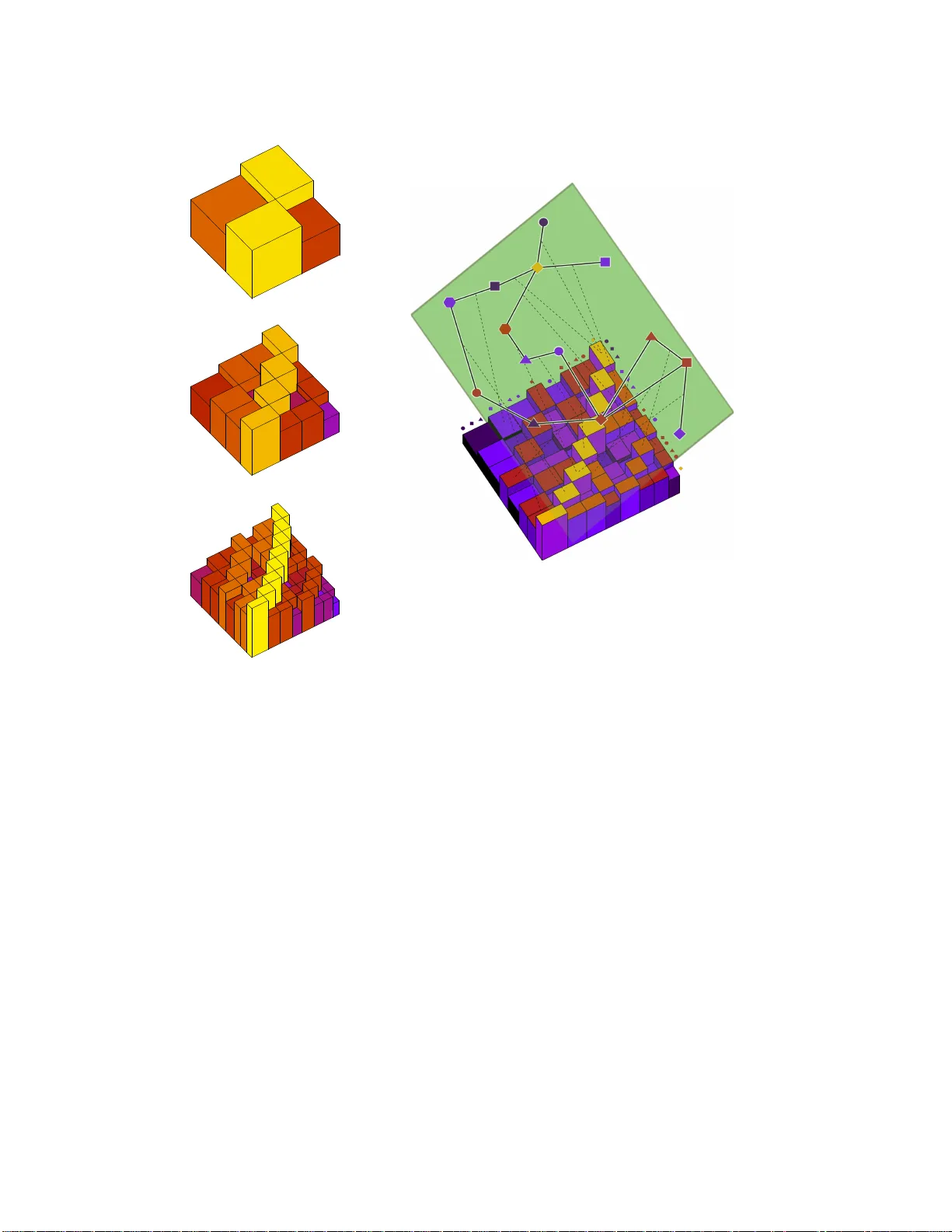 Rotated multifractal network generator