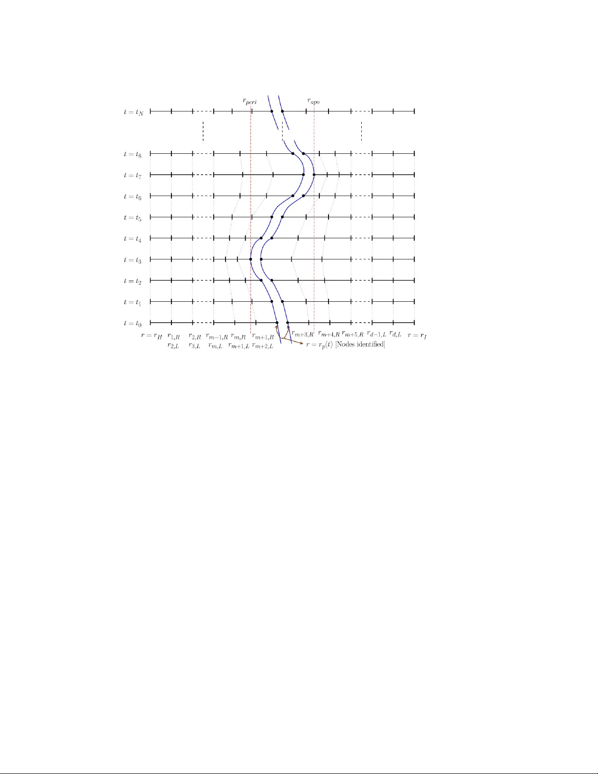 시간 영역 의사스펙트럴 방식으로 전하 스칼라 입자 자기력 정밀·고속 계산법 튜닝