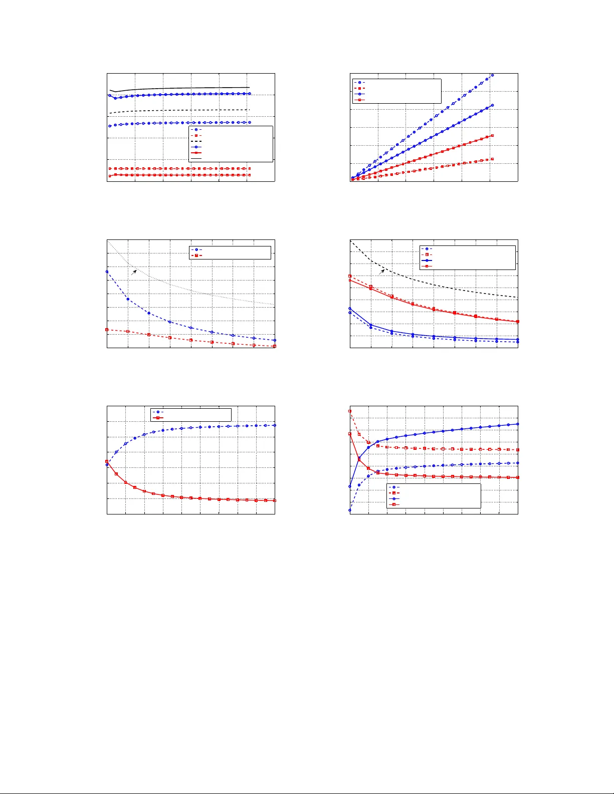 무선 네트워크 비밀성 제어와 자원 할당