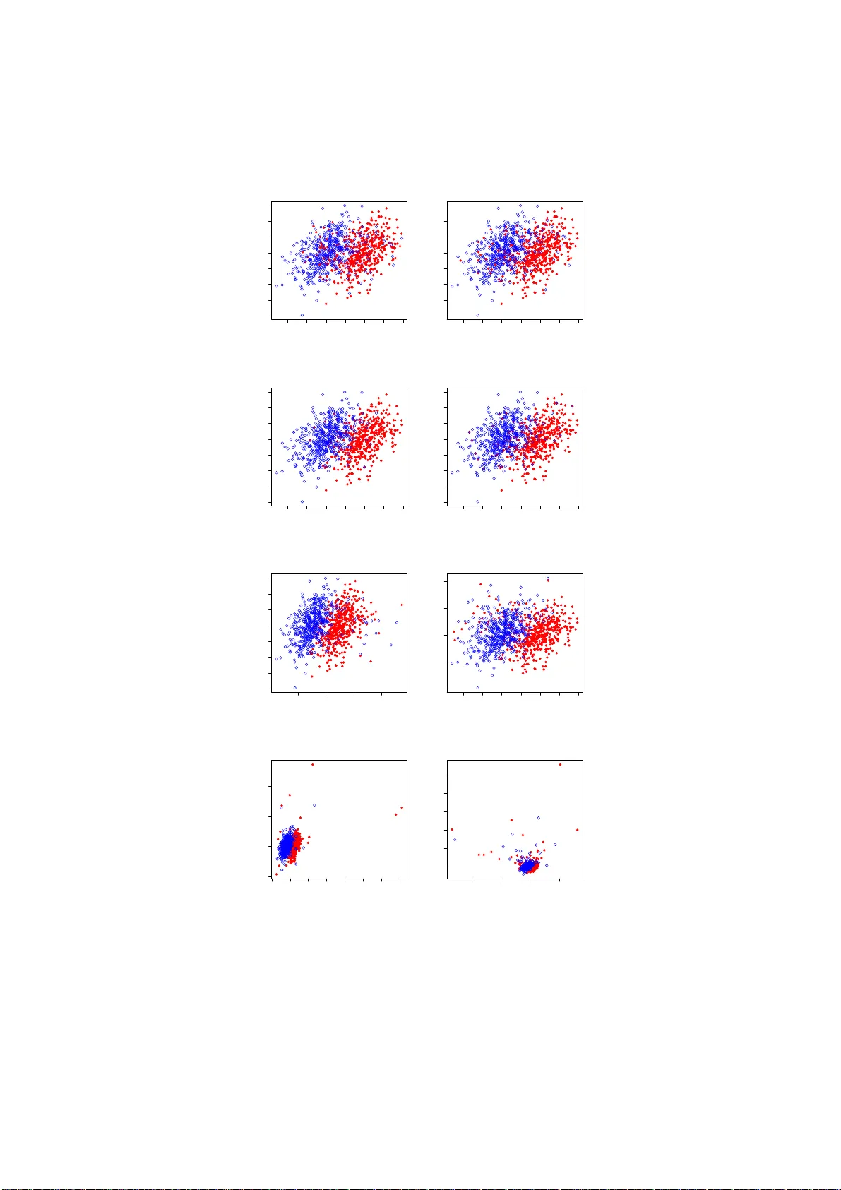 Classification under Data Contamination with Application to Remote   Sensing Image Mis-registration