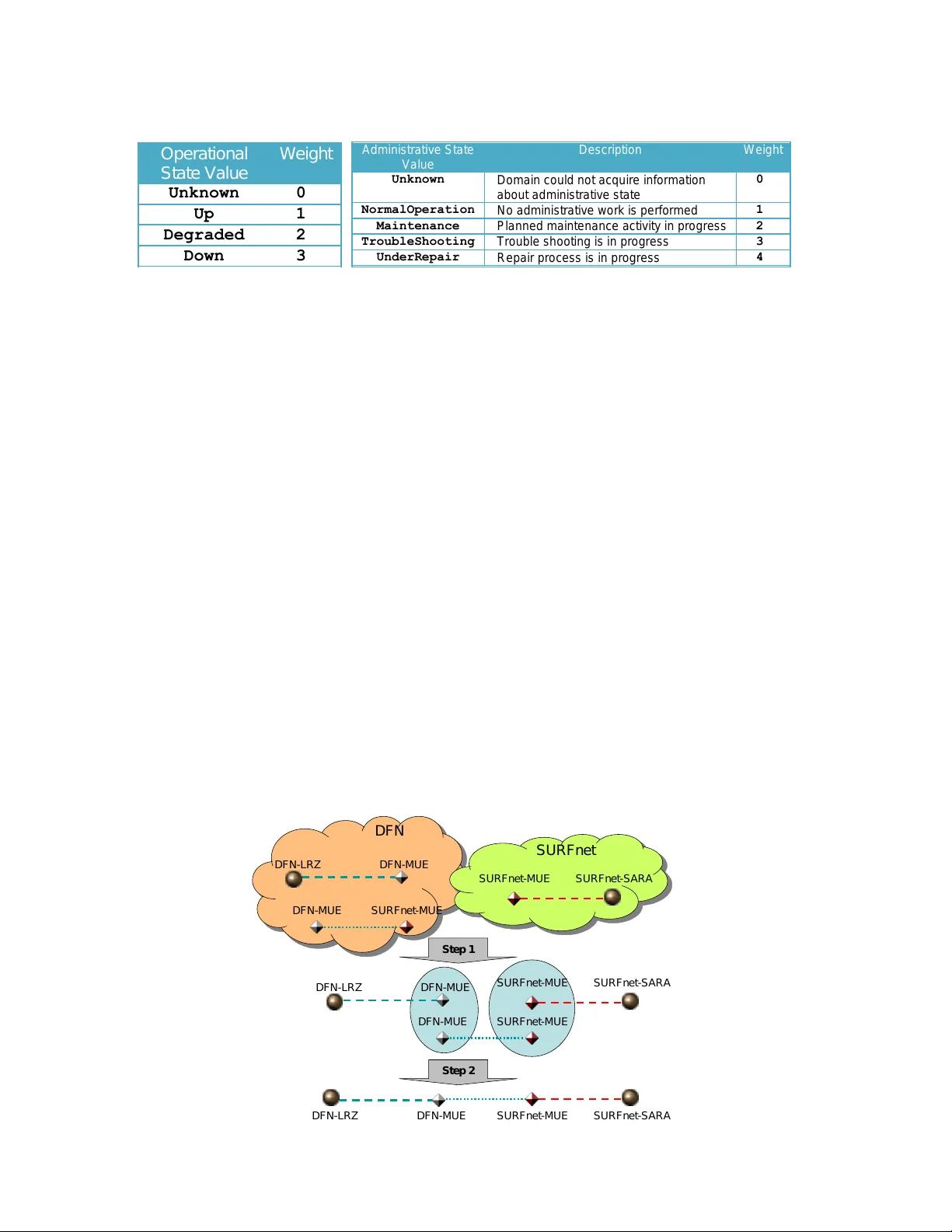 LHC 광섬유 전용망 통합 모니터링 실전 적용