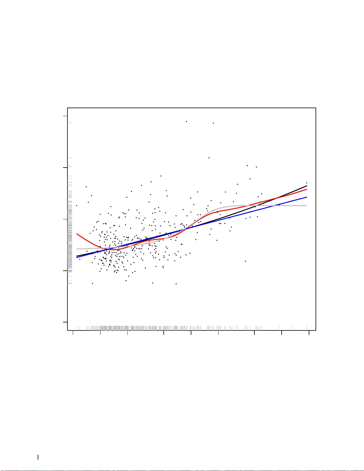 도시 경제 규모와 계층 구조 재해석