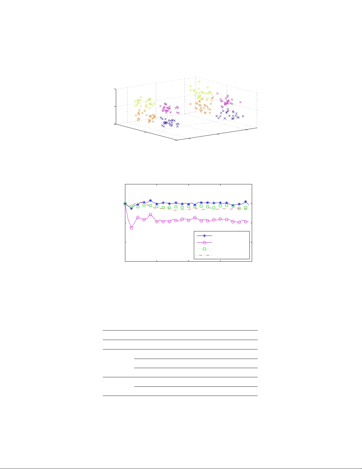 적응형 진화 클러스터링