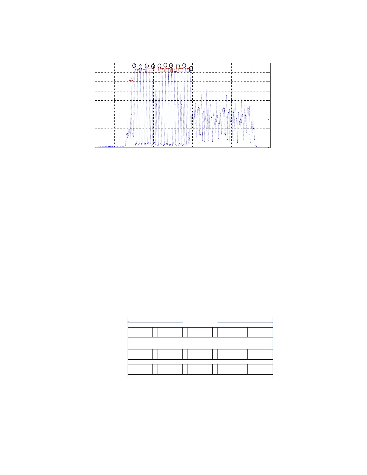 물리층 네트워크 코딩 구현: OFDM 기반 주파수 도메인 PNC