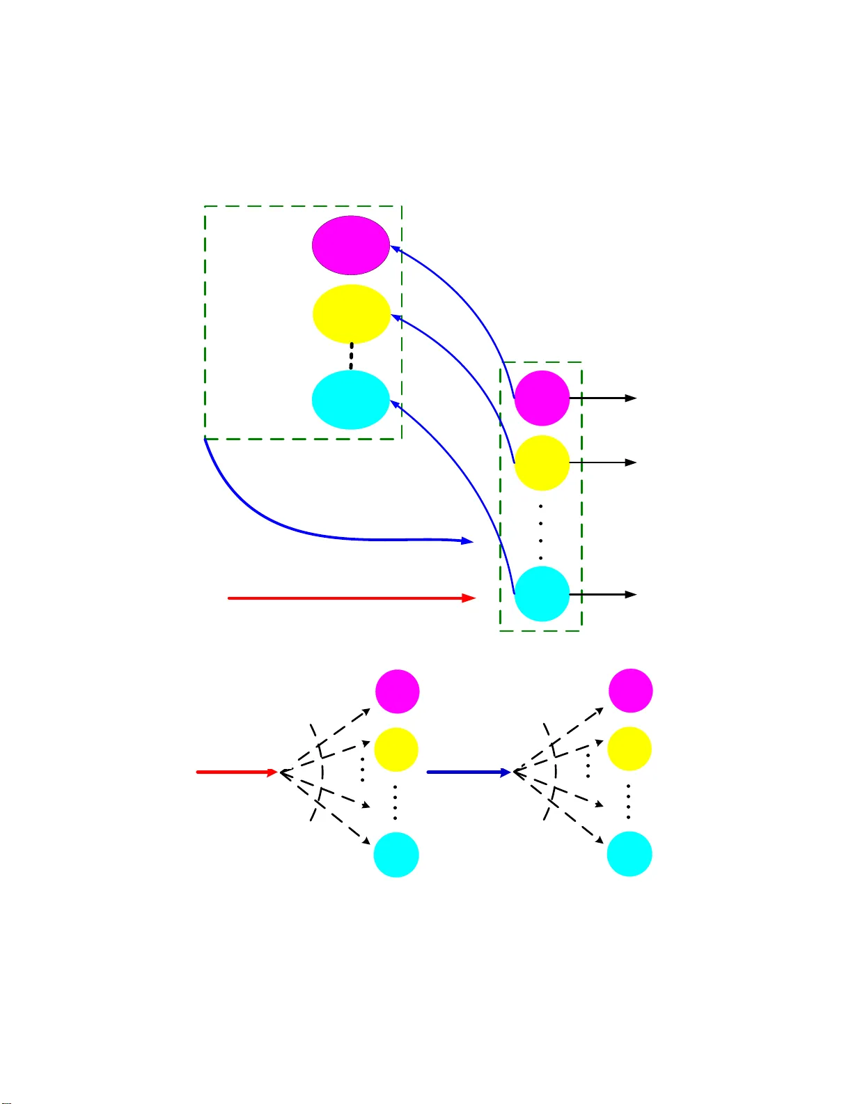 The Chaos of Propagation in a Retrial Supermarket Model