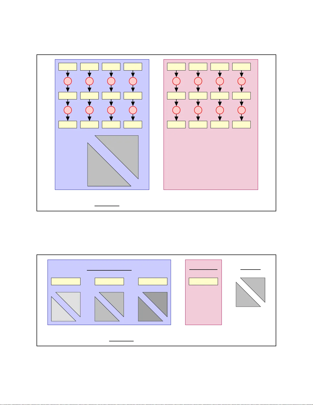 k‑SAT를 풀어 P NP를 증명한다는 새로운 선형대수‑유한체 접근법