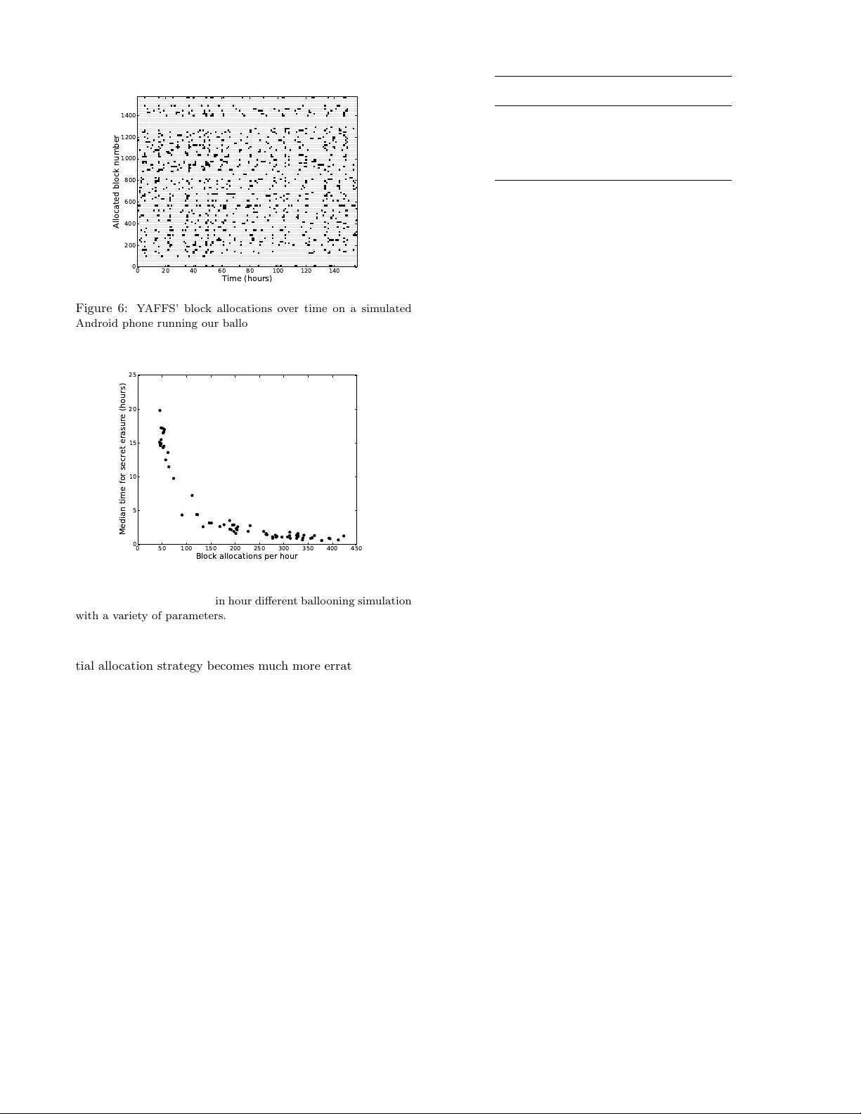 안드로이드 로그구조 파일시스템의 안전한 삭제 방안