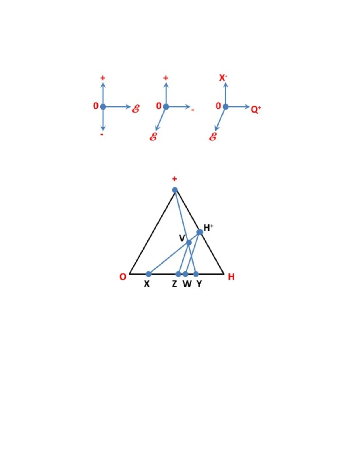 화학 반응식 균형을 위한 볼록 기하학적 접근