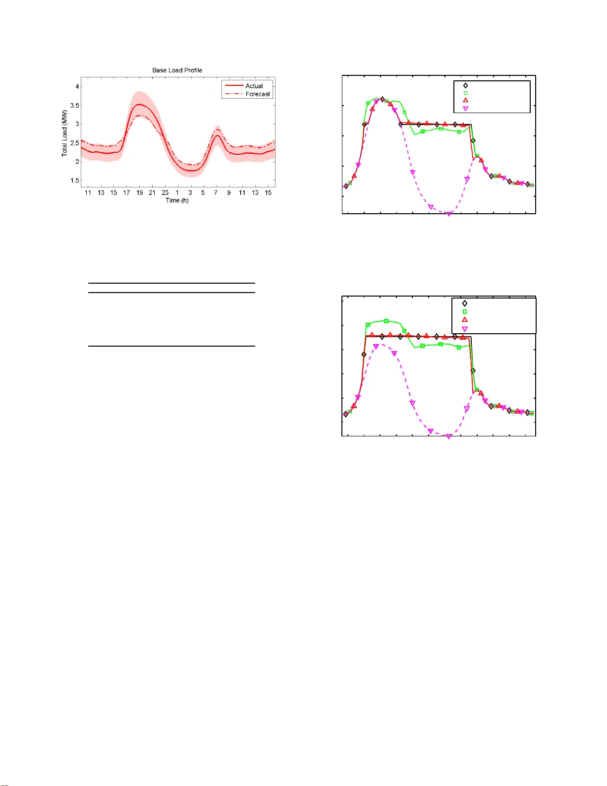 On-line Decentralized Charging of Plug-In Electric Vehicles in Power   Systems