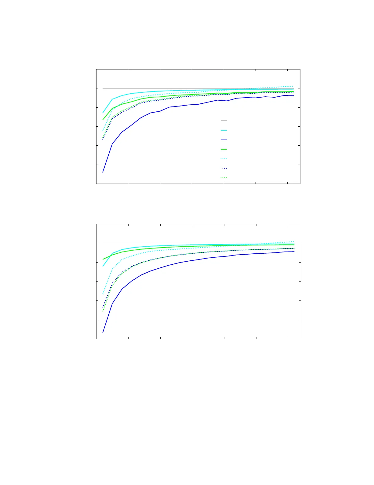 다중과제 평균 추정의 새로운 패러다임
