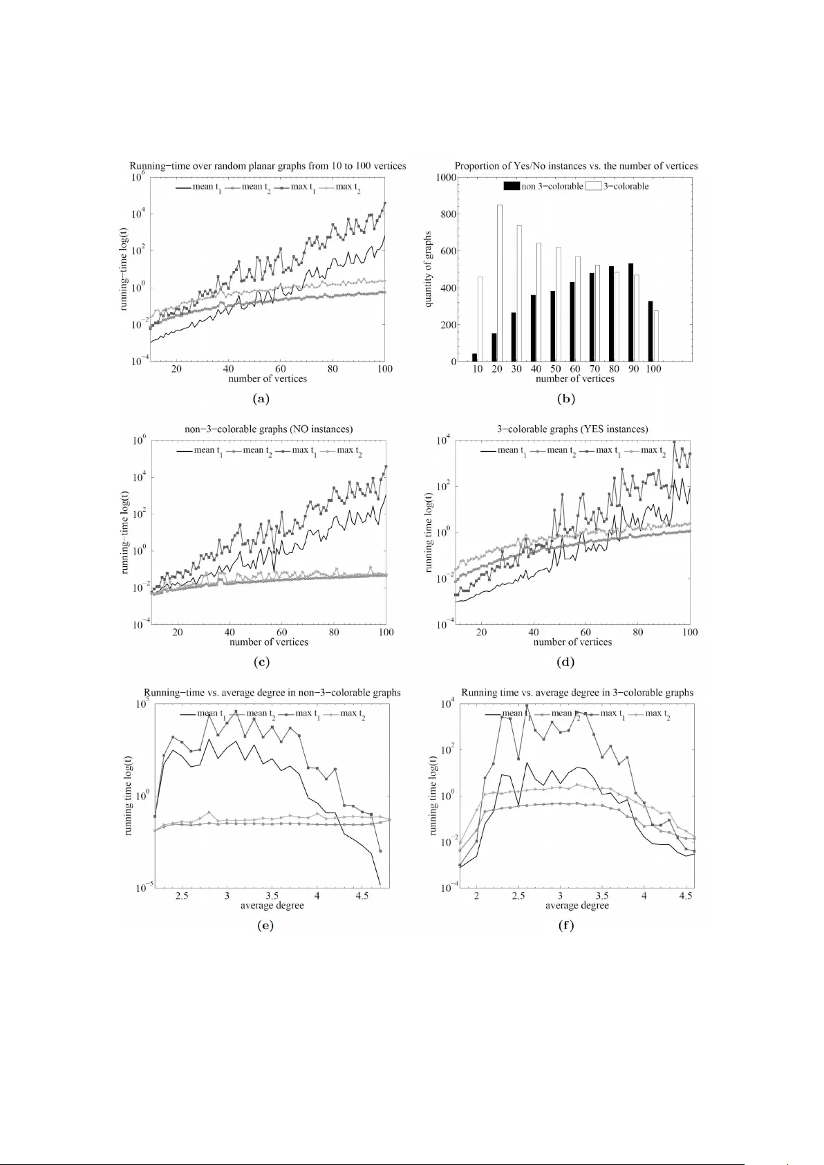 파라메트릭 복잡도로 푸는 3‑색칠 문제: 효율적 알고리즘과 그 한계