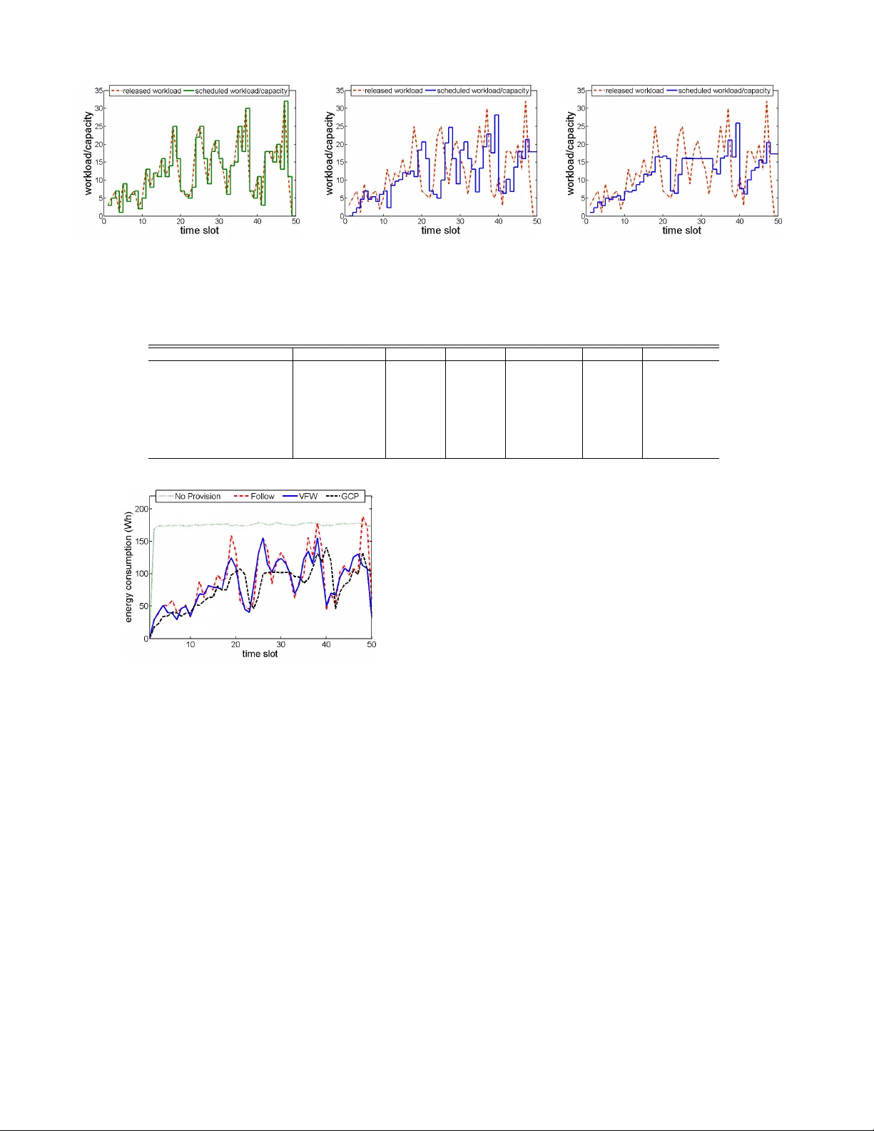 데이터센터 용량 공급을 위한 작업 동적 연기 전략