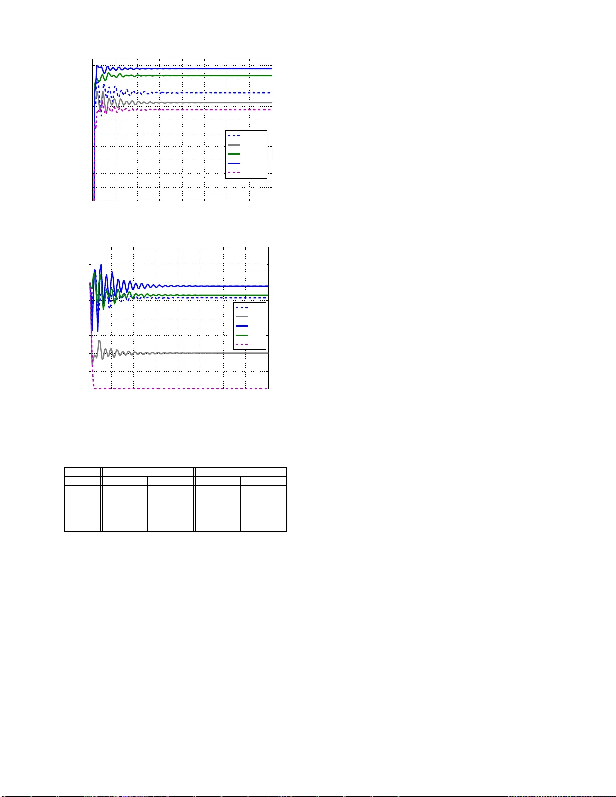 NUM-Based Rate Allocation for Streaming Traffic via Sequential Convex   Programming