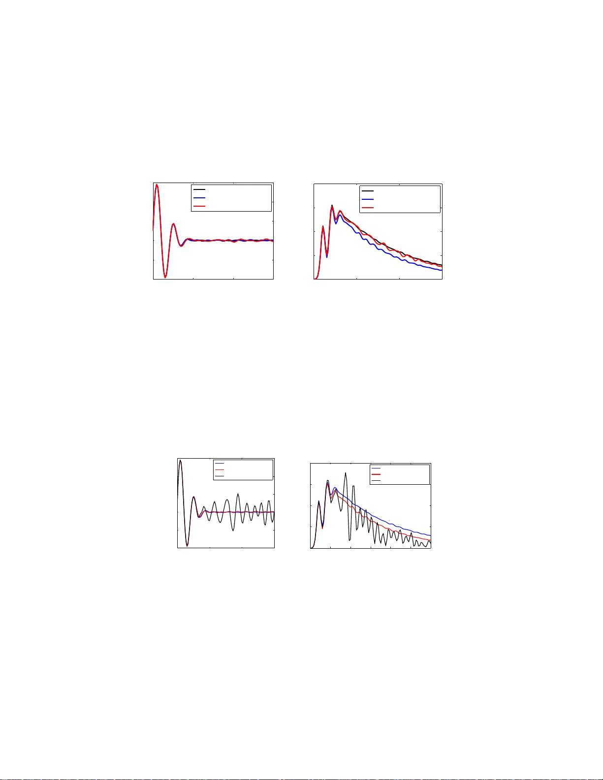 하이브리드 시스템을 위한 빠른 불확실성 정량화: 폴리노미얼 카오스와 웨이브렛·전송 이론 통합