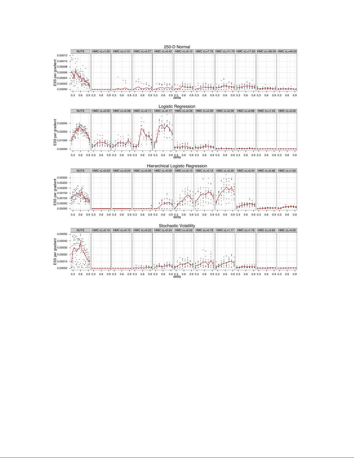 자동 경로 길이 조정으로 HMC를 혁신한 무턴 샘플러