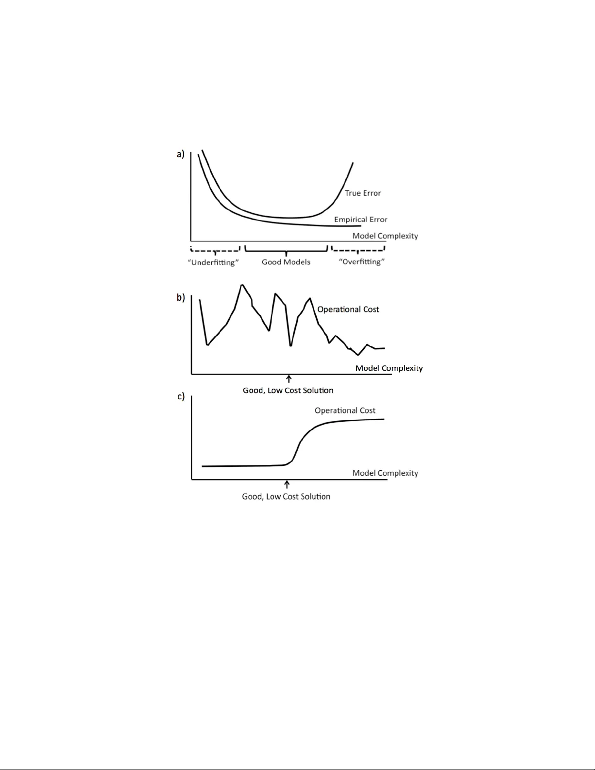 운영비용을 고려한 머신러닝 동시 최적화와 일반화 이론