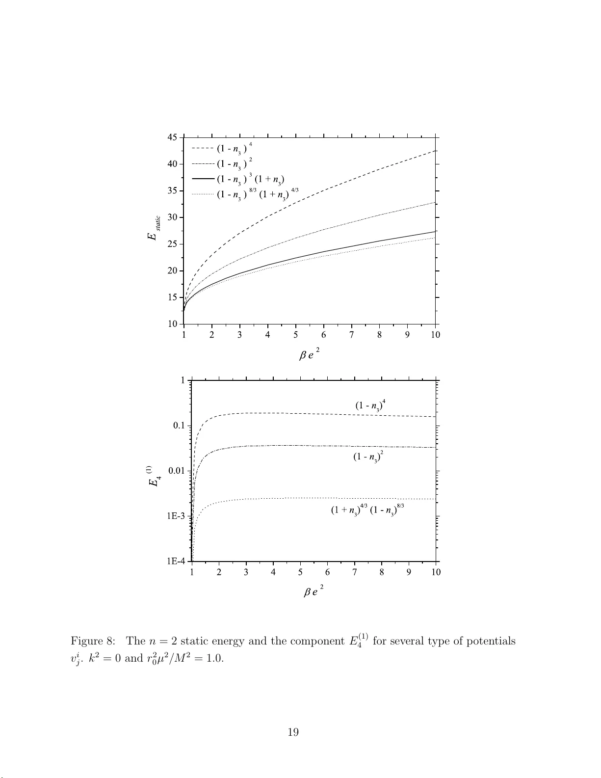 확장 스키른파데브 모델의 소용돌이 해석