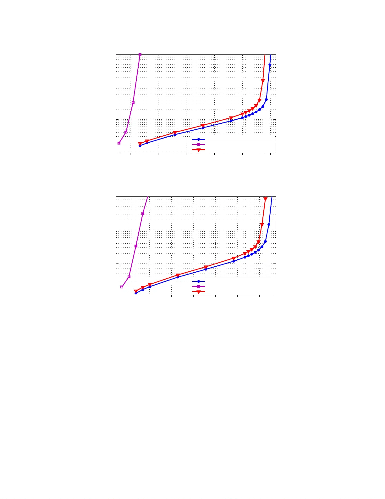 다중 서버 큐잉 시스템에서 최대 가중치 매칭의 지연 최적성
