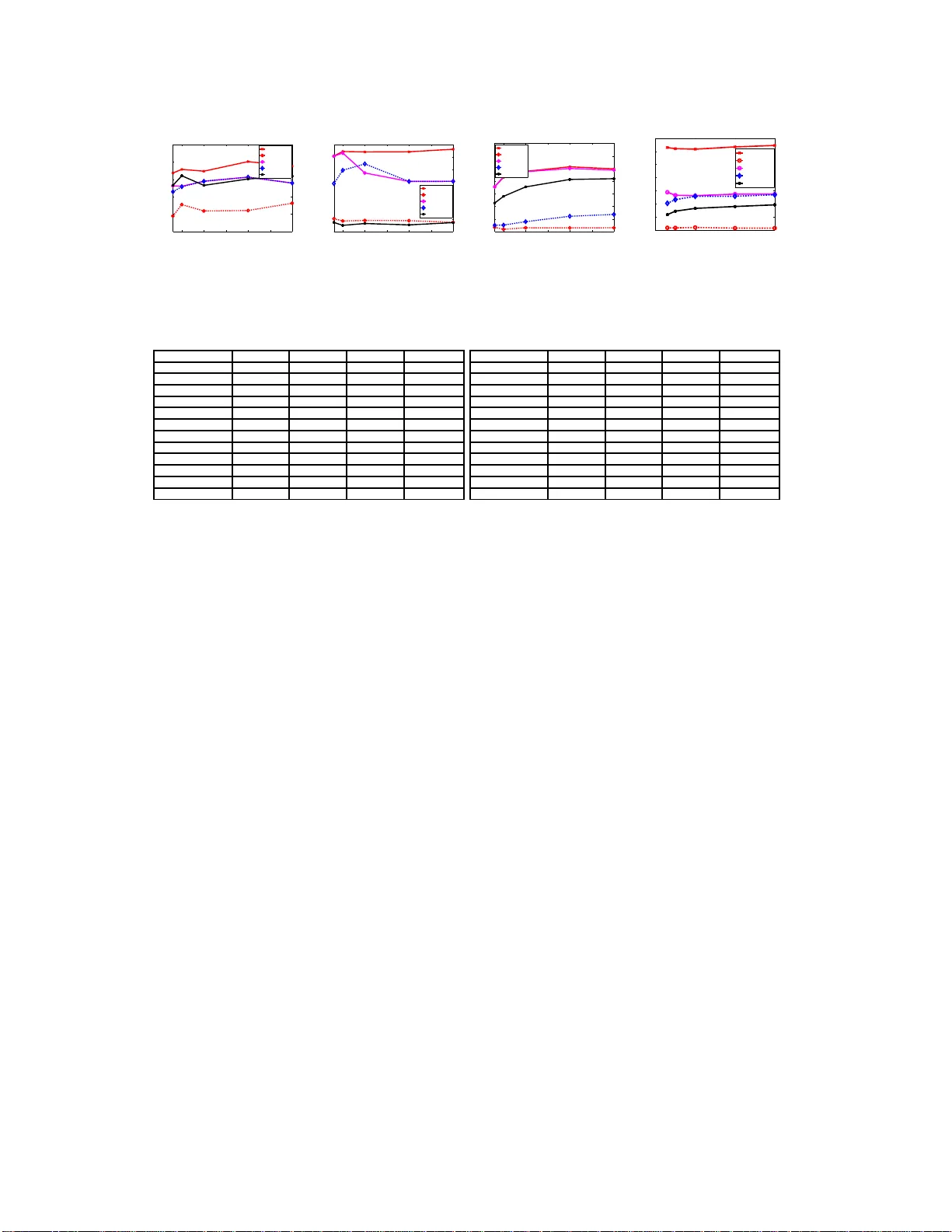 데이터 기반 임베딩을 활용한 유사도 학습 프레임워크