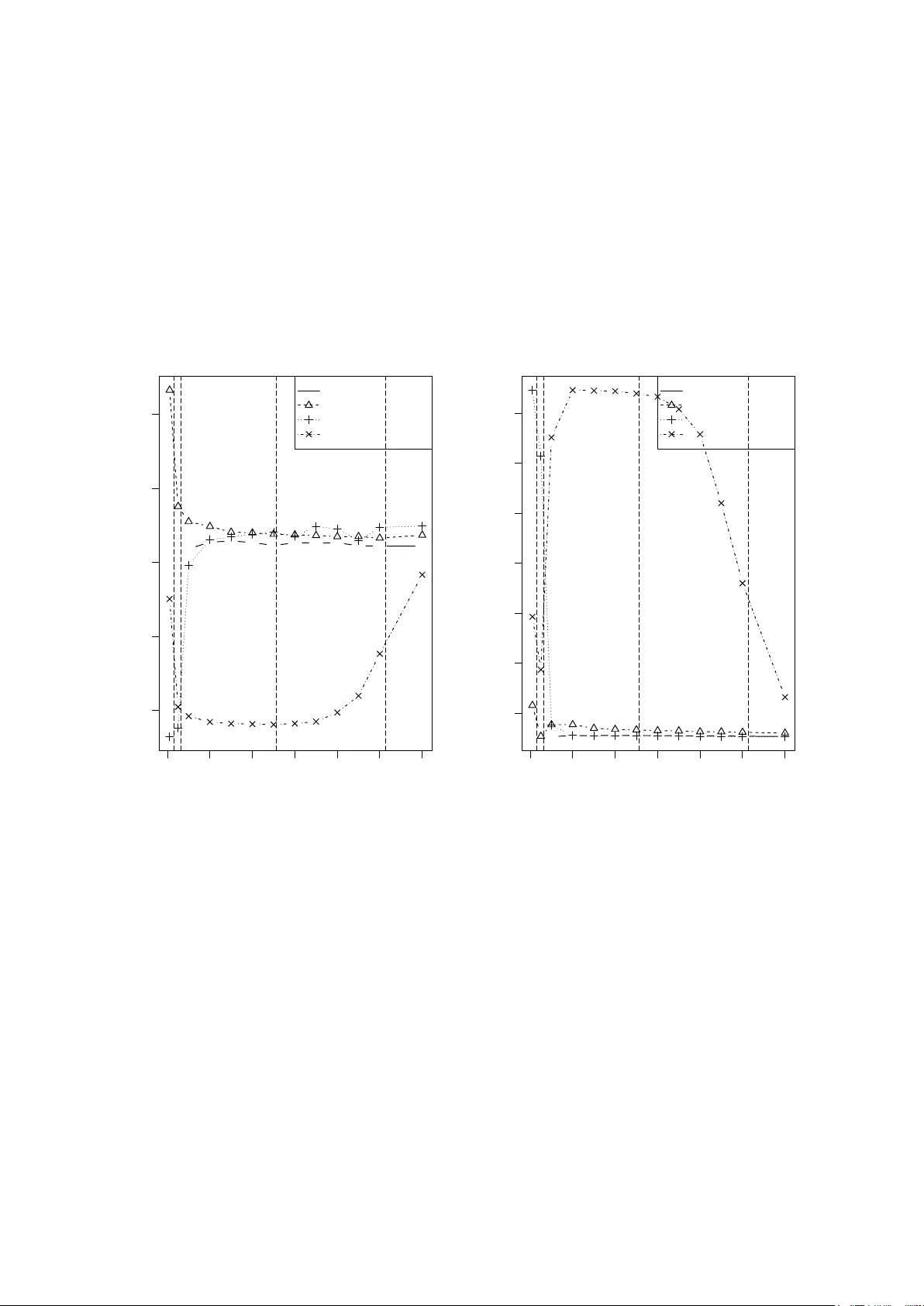 SIMD 기반 MCMC 샘플링으로 빅데이터 베이지안 분석 가속화