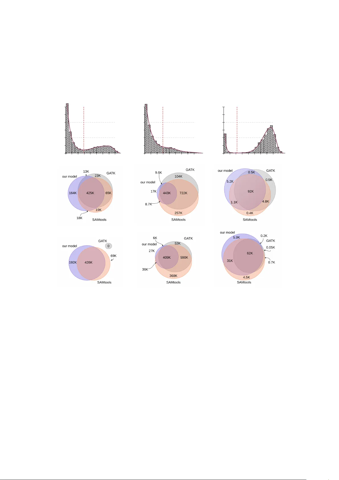 A Simple Data-Adaptive Probabilistic Variant Calling Model