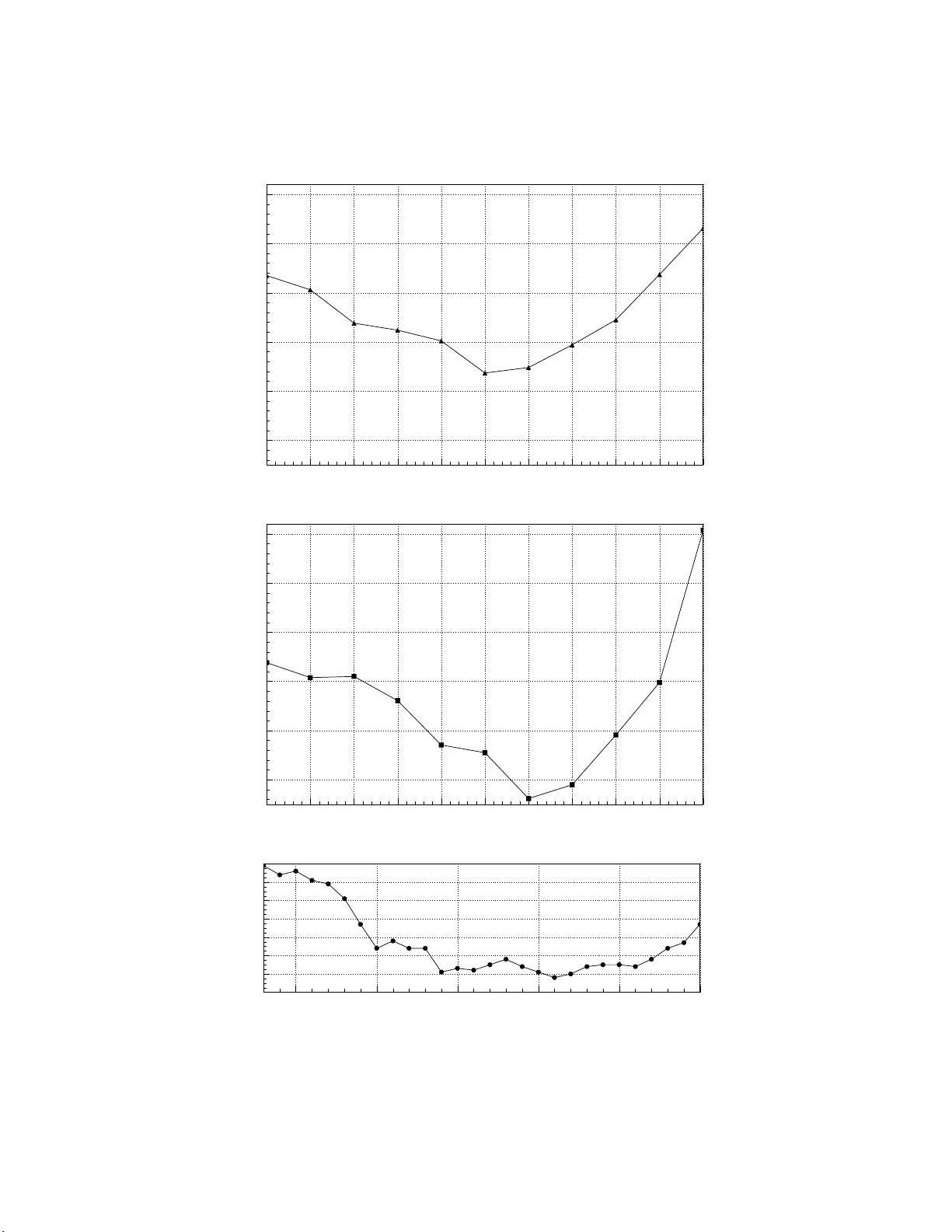 한계 해상도와 수용률을 고려한 밀도 혼합 언폴딩