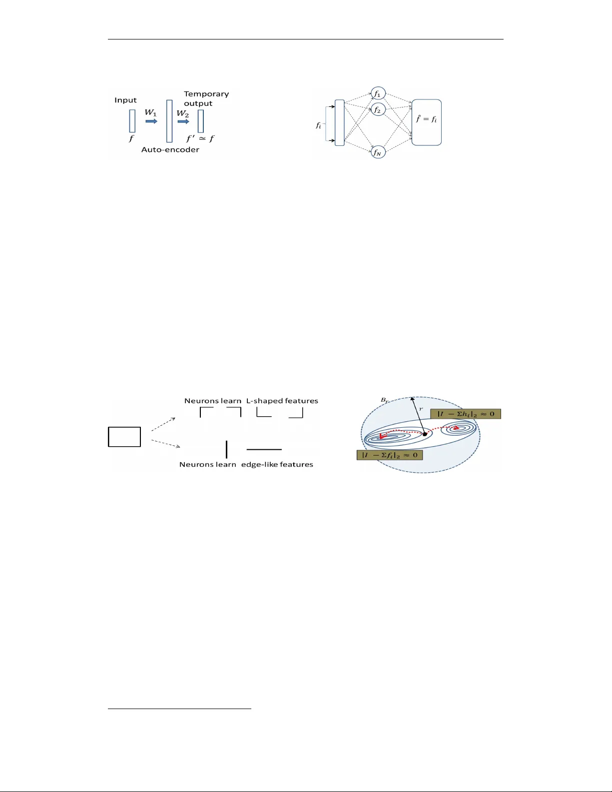 그룹 이론으로 보는 딥러닝 작동 원리