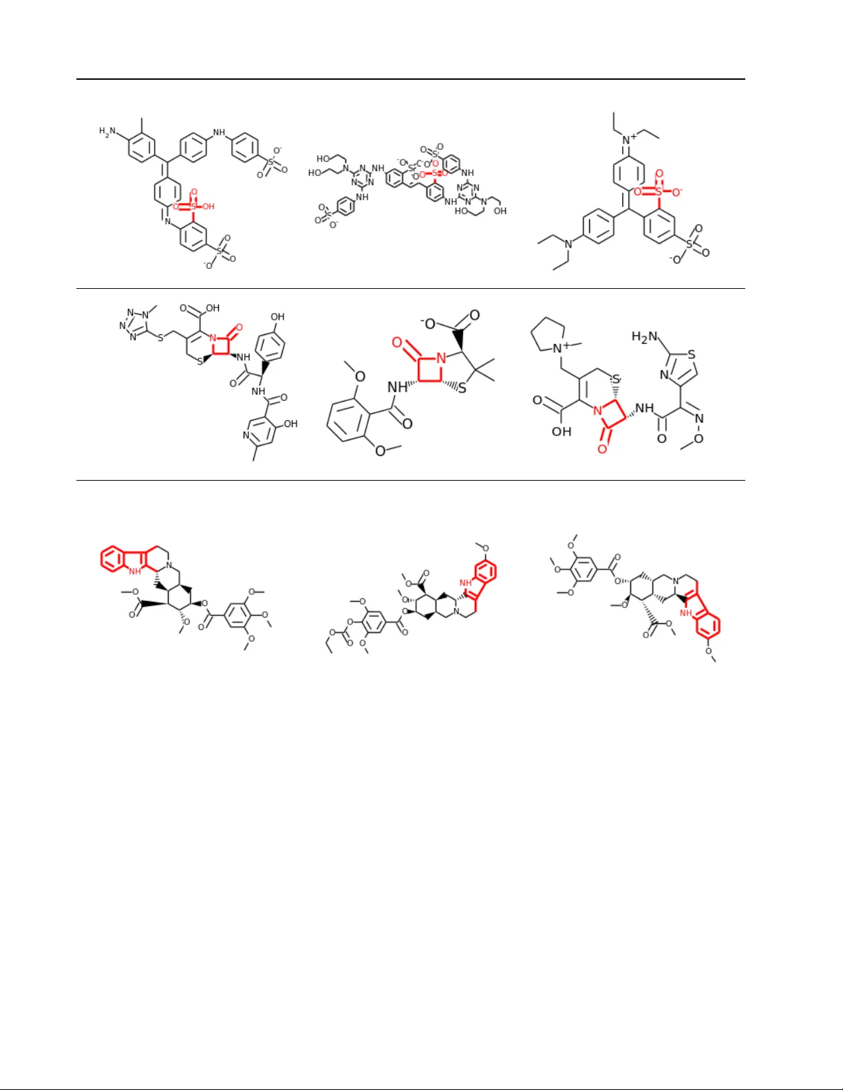 딥러닝 기반 독성 예측, Tox21 챌린지 우승 비결