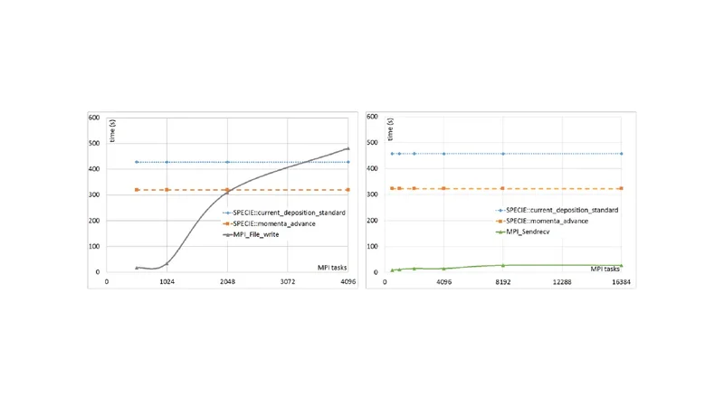 Optimising PICCANTE - an Open Source Particle-in-Cell Code for Advanced   Simulations on Tier-0 Systems