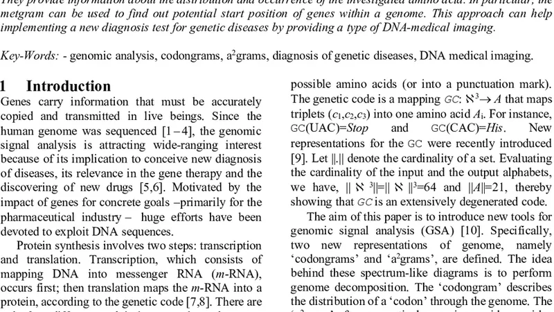 Genomic Imaging Based on Codongrams and a^2grams