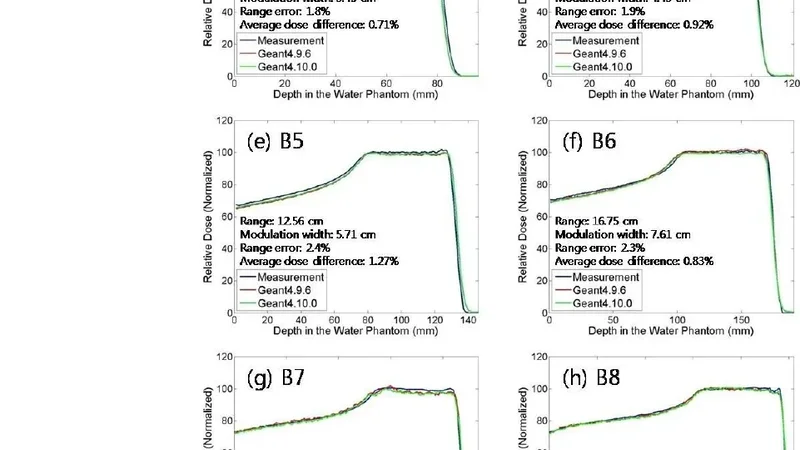 A Monte Carlo Study of the Relationship between the Time Structures of   Prompt Gammas and in vivo Radiation Dose in Proton Therapy