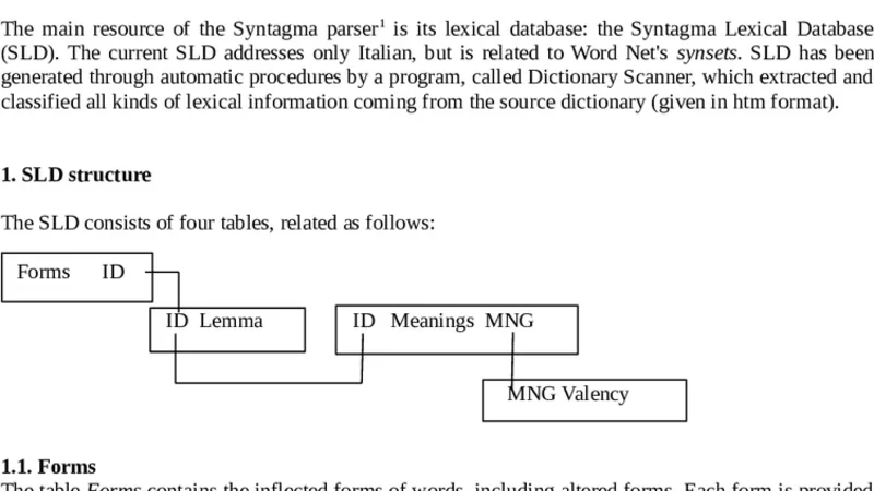 시냅마 어휘 데이터베이스 구조와 활용