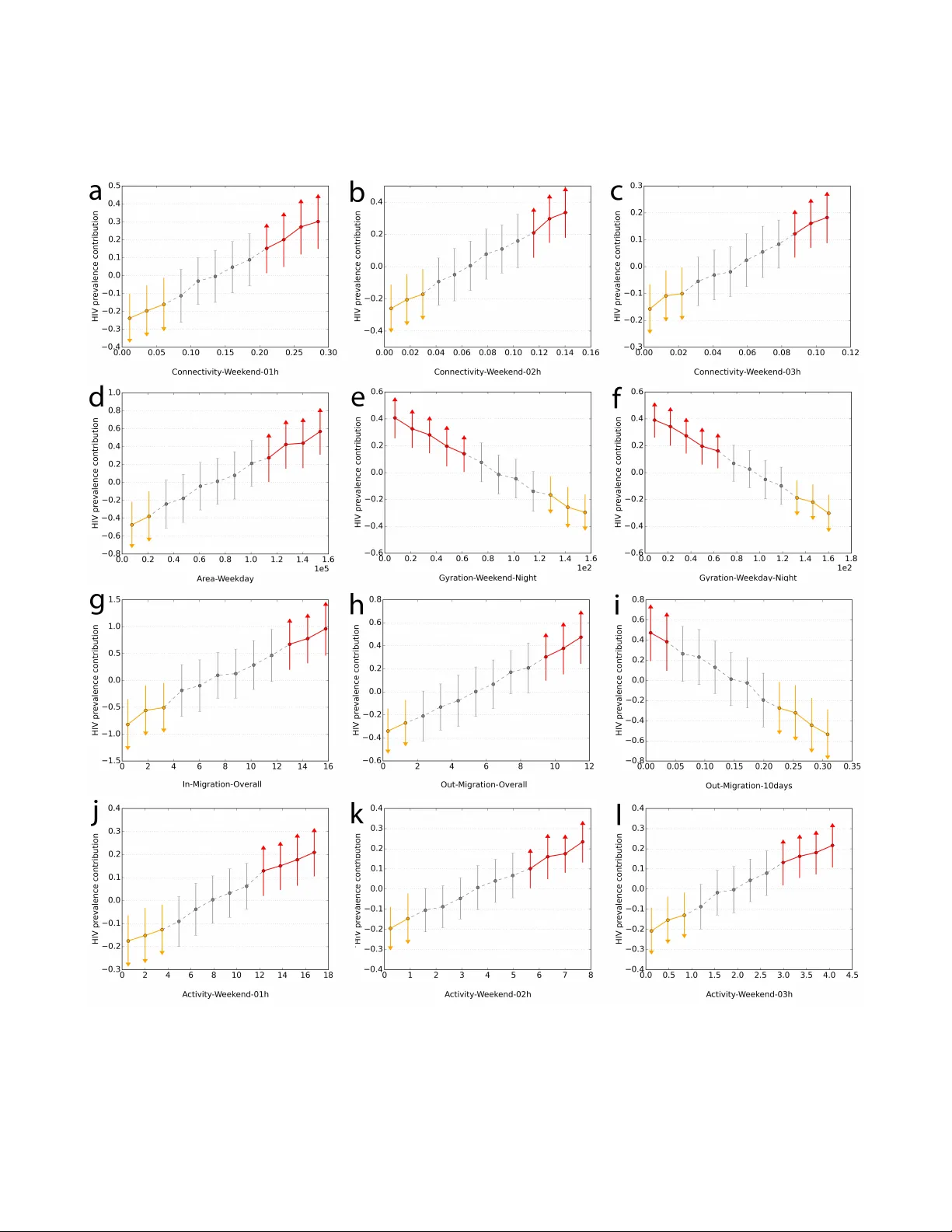 Unveiling Spatial Epidemiology of HIV with Mobile Phone Data
