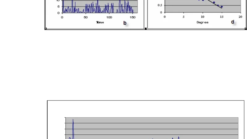 Statistical Network Topology for Crisis Informetrics