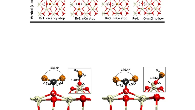 Carbon dioxide adsorption and activation on Ceria (110): A density   functional theory study