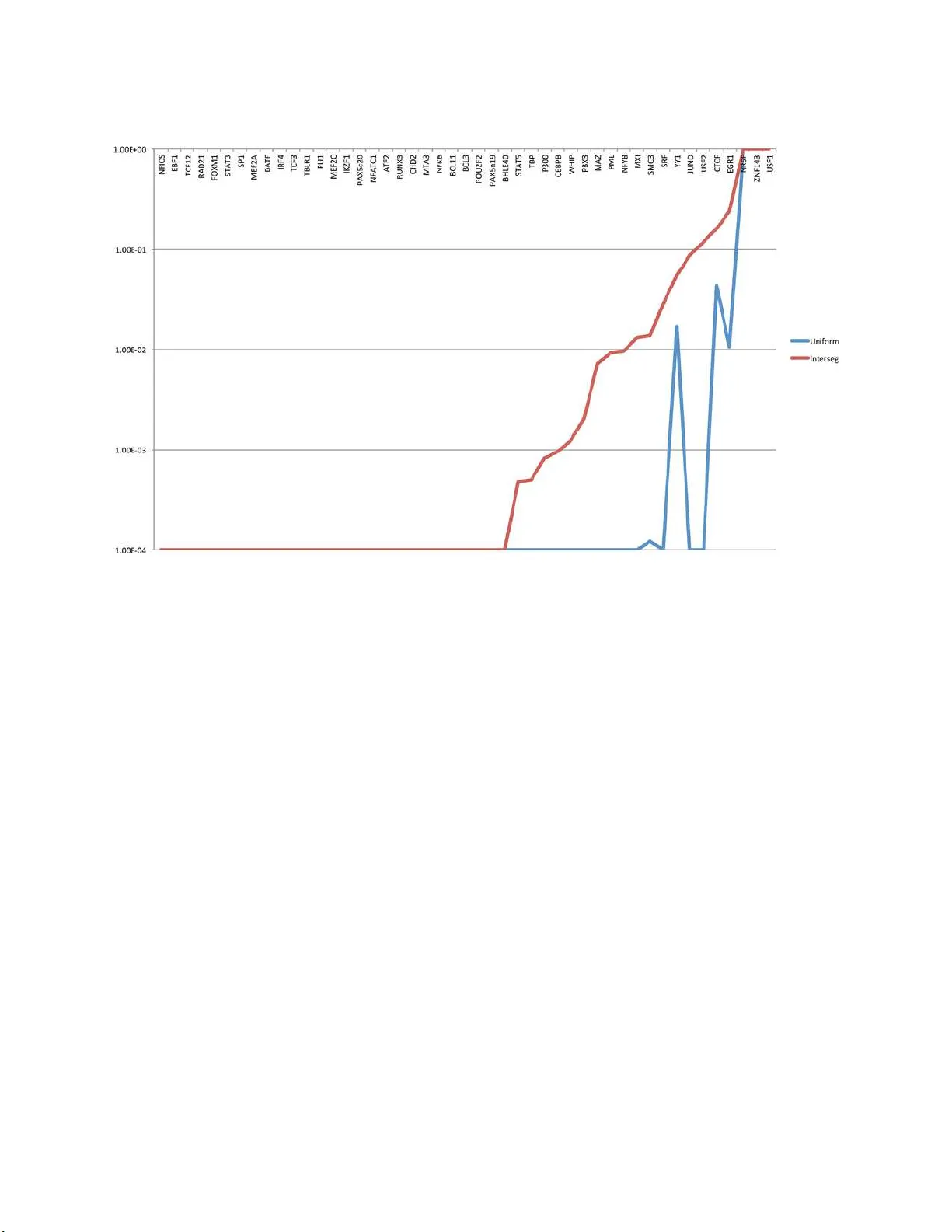 유전체 데이터 분석을 위한 몬테카를로 영가 모델 선택 가이드